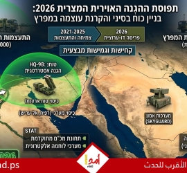 تقرير عبري: القاهرة تعزز دفاعاتها في سيناء وتزود الخليج بمنظومات "أمون" في وقت واحد