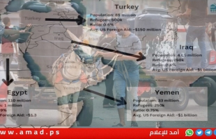 مخطط لـ"تهجير أهل غزة" أعدته شركة استشارات أميركية بدعم إسرائيلي: ريفيرا