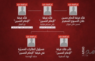 إسرائيل تعلن اغتيال قائد "فرقة الإمام الحسين" التابعة للحرس الثوري