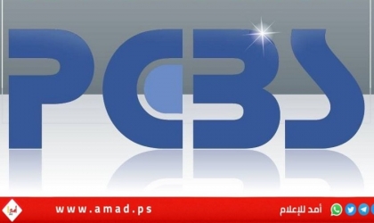 الاحصاء الفلسطيني يعلن مؤشر غلاء المعيشة خلال شهر أغسطس