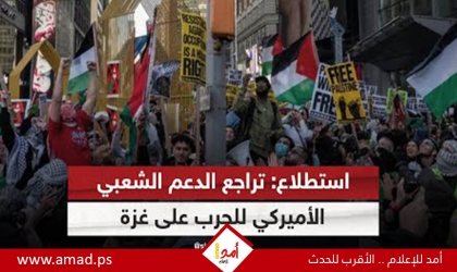 استطلاع: تراجع حادّ في شعبيّة إسرائيل بالولايات المتحدة