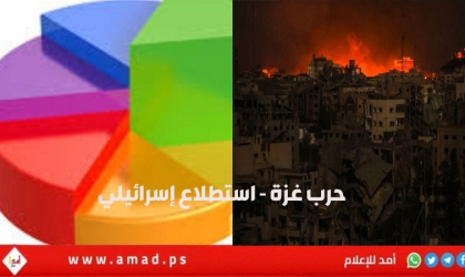 استطلاع: 62% من الإسرائيليين يرون ضرورة استقالة نتنياهو..و28% يعتقدون بتنفيذ اتفاق غزة